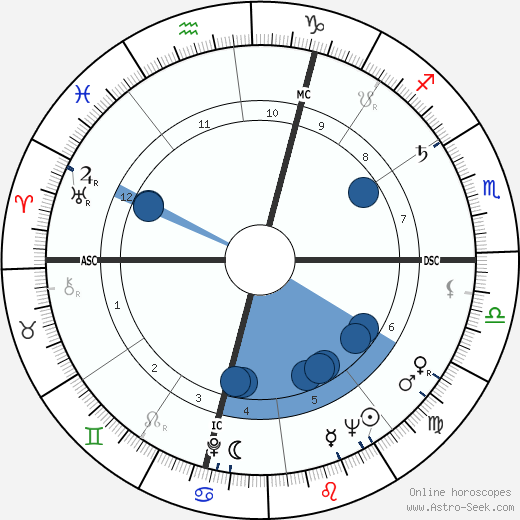 Philippe Mestre wikipedia, biography, birth chart, instagram Philippe Mestre wikipedia, horoscope, astrology, instagram