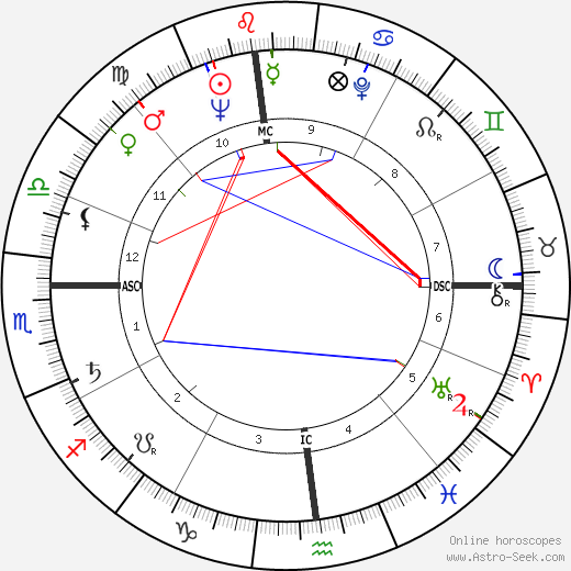 Phyllis Kirk birth chart, Phyllis Kirk astro natal horoscope, astrology