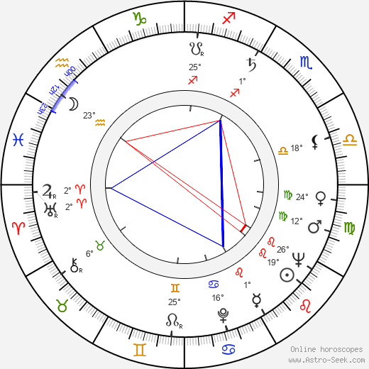 Pieter Lutz birth chart, biography, wikipedia 2024, 2025