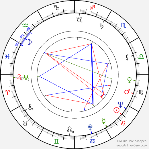 Pieter Lutz birth chart, Pieter Lutz astro natal horoscope, astrology