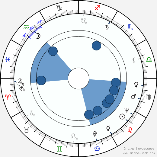 Porter Wagoner wikipedia, biography, birth chart, instagram Porter Wagoner wikipedia, horoscope, astrology, instagram