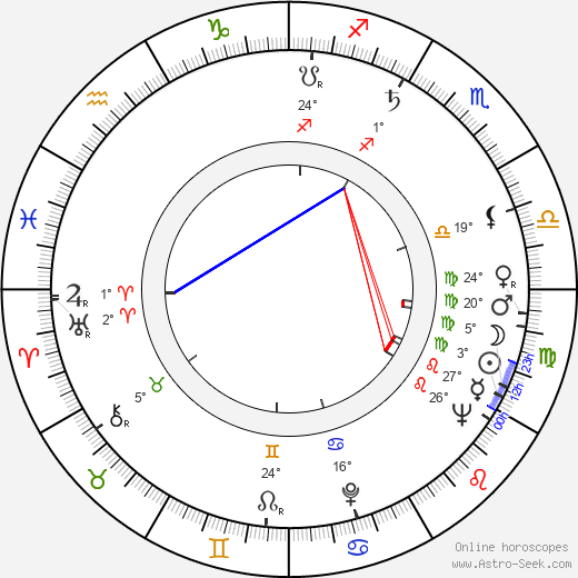 Rainer Wolffhardt birth chart, biography, wikipedia 2024, 2025