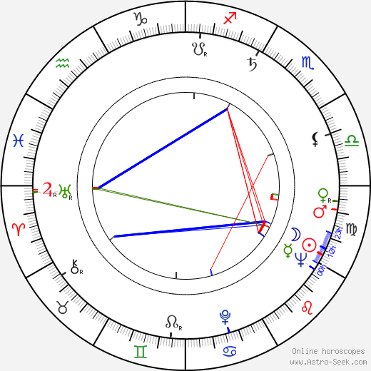 Rainer Wolffhardt birth chart, Rainer Wolffhardt astro natal horoscope, astrology