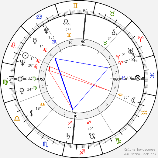 Ray Morris birth chart, biography, wikipedia 2023, 2024