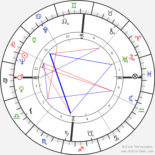 Ray Morris birth chart, Ray Morris astro natal horoscope, astrology