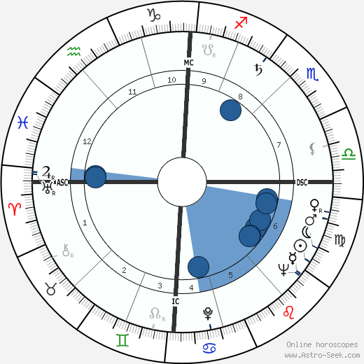 Robert Jacques wikipedia, horoscope, astrology, instagram