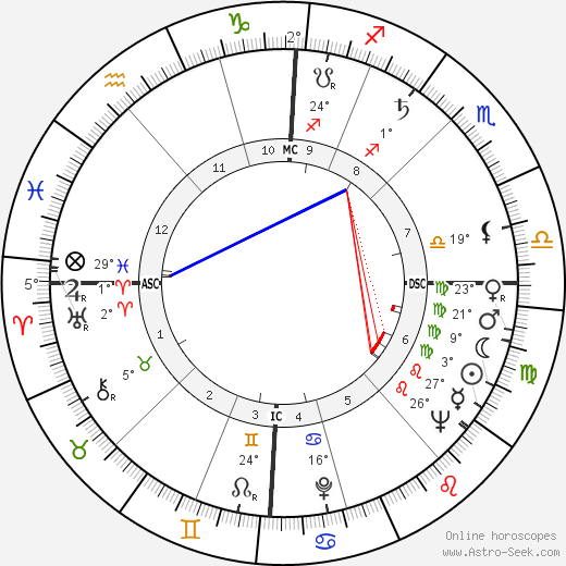 Robert Jacques birth chart, biography, wikipedia 2023, 2024