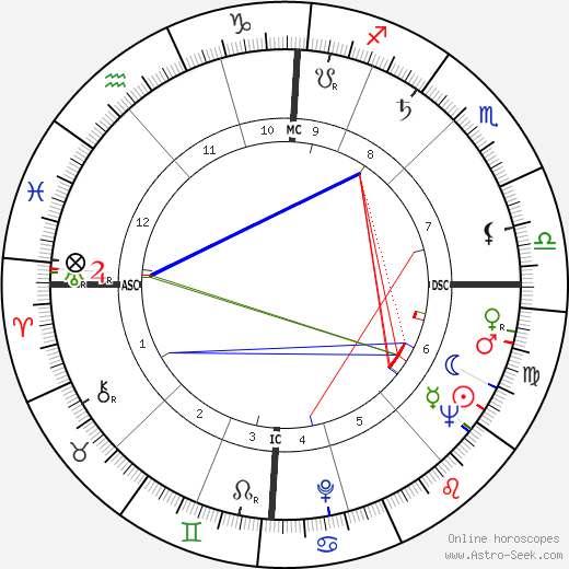 Robert Jacques birth chart, Robert Jacques astro natal horoscope, astrology