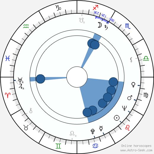Robert Moore wikipedia, horoscope, astrology, instagram