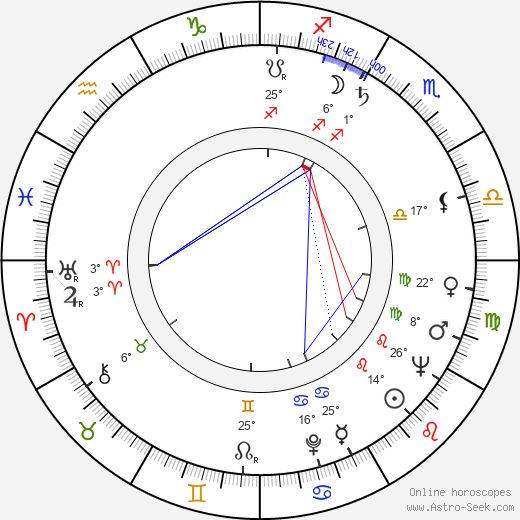 Robert Moore birth chart, biography, wikipedia 2024, 2025