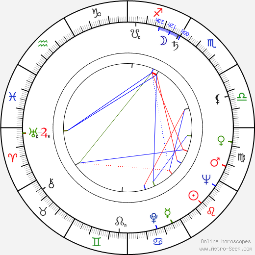 Robert Moore birth chart, Robert Moore astro natal horoscope, astrology