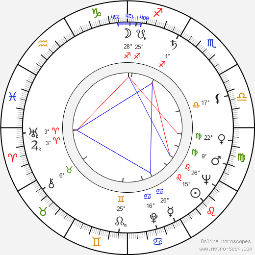 Robert Shaw birth chart, biography, wikipedia 2024, 2025