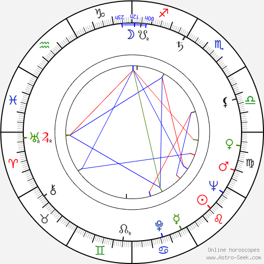 Robert Shaw birth chart, Robert Shaw astro natal horoscope, astrology