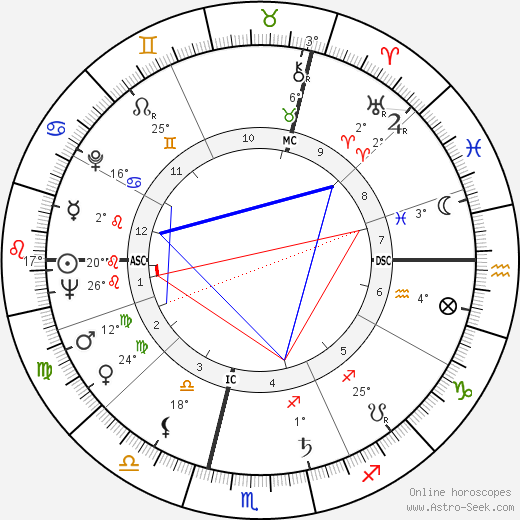 Roger Carel birth chart, biography, wikipedia 2024, 2025