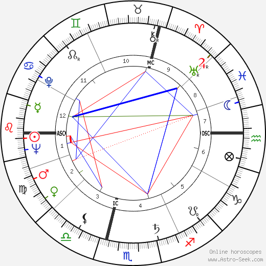 Roger Carel birth chart, Roger Carel astro natal horoscope, astrology