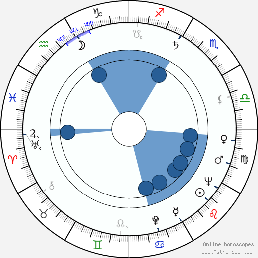 Stuart Rosenberg wikipedia, horoscope, astrology, instagram