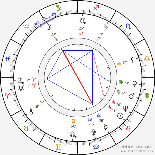 Stuart Rosenberg birth chart, biography, wikipedia 2023, 2024