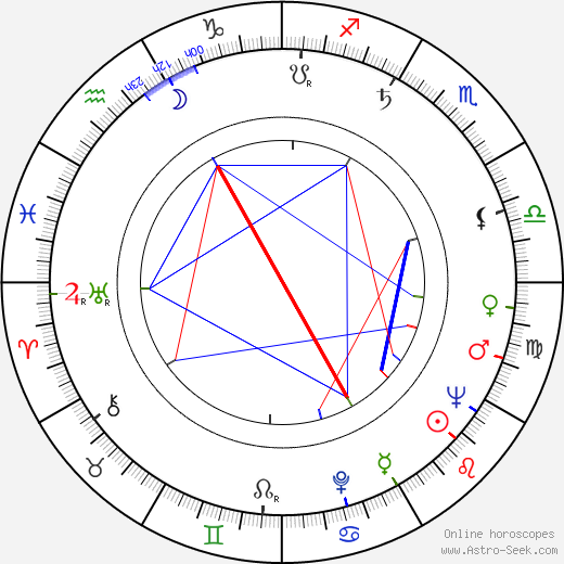 Stuart Rosenberg birth chart, Stuart Rosenberg astro natal horoscope, astrology