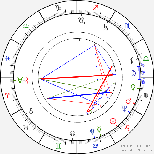 Svante Odqvist birth chart, Svante Odqvist astro natal horoscope, astrology