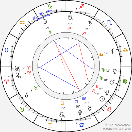 Václav Babka birth chart, biography, wikipedia 2023, 2024