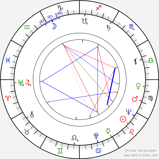 Václav Babka birth chart, Václav Babka astro natal horoscope, astrology