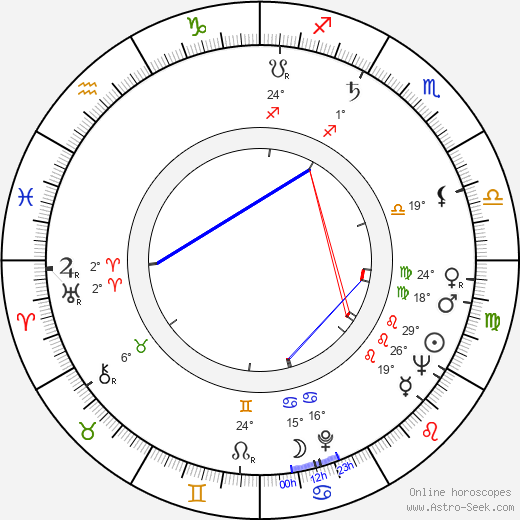 Walter Giller birth chart, biography, wikipedia 2023, 2024