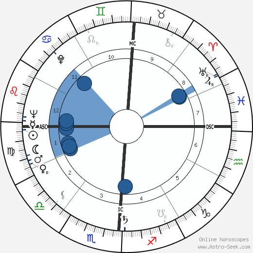 Wiley Manuel wikipedia, horoscope, astrology, instagram