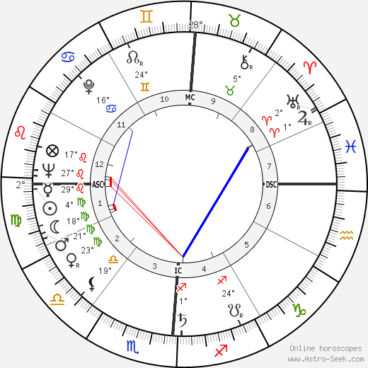 Wiley Manuel birth chart, biography, wikipedia 2023, 2024