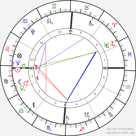 Wiley Manuel birth chart, Wiley Manuel astro natal horoscope, astrology