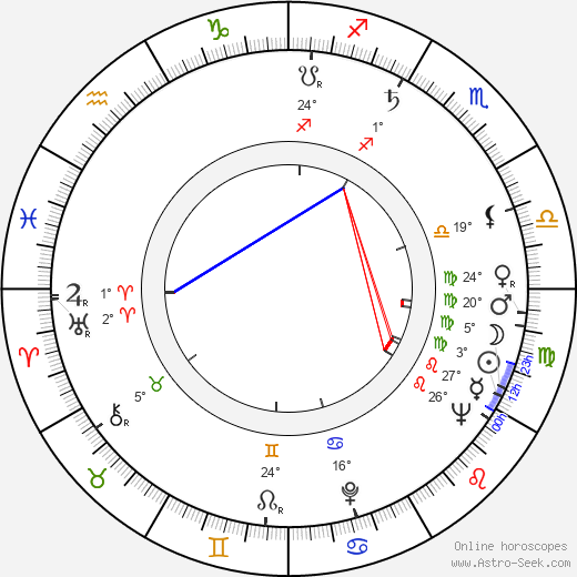Yanush Vazov birth chart, biography, wikipedia 2024, 2025