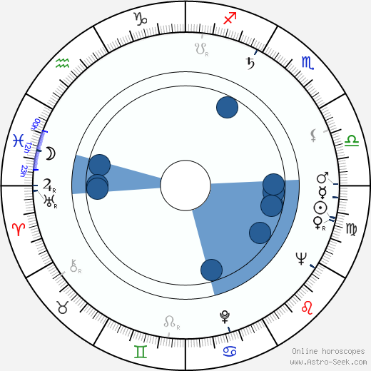 Akhim Petri wikipedia, biography, birth chart, instagram Akhim Petri wikipedia, horoscope, astrology, instagram