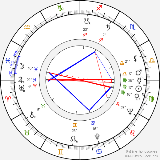 Akhim Petri birth chart, biography, wikipedia 2023, 2024