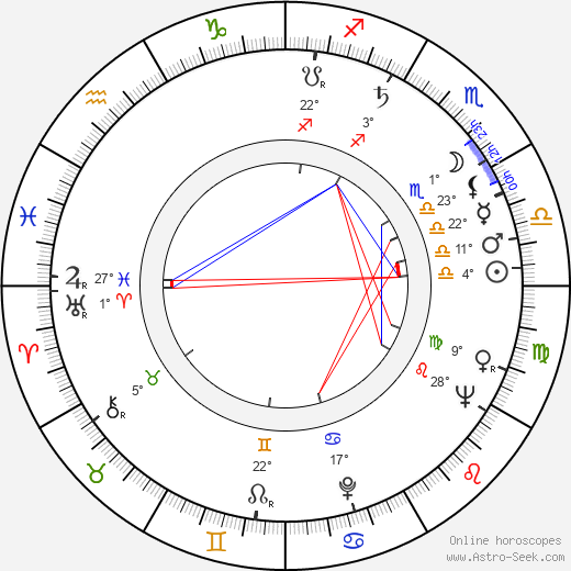 Alan Bridges birth chart, biography, wikipedia 2024, 2025