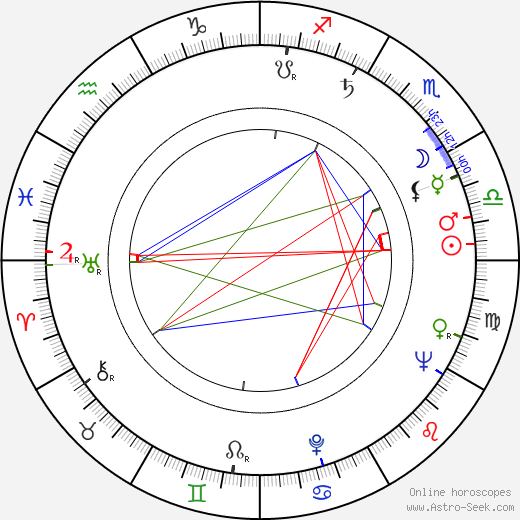Alan Bridges birth chart, Alan Bridges astro natal horoscope, astrology