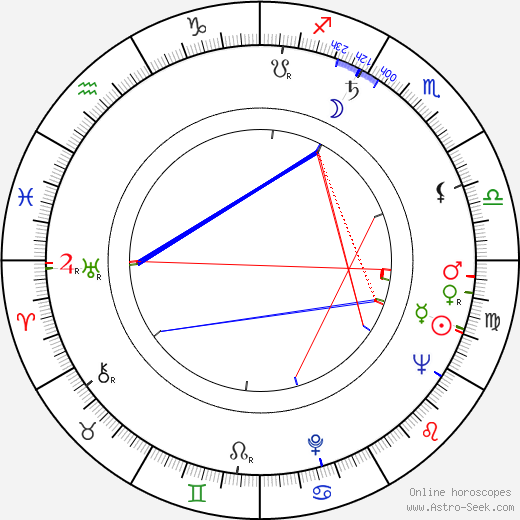 Alan C. Greenberg birth chart, Alan C. Greenberg astro natal horoscope, astrology