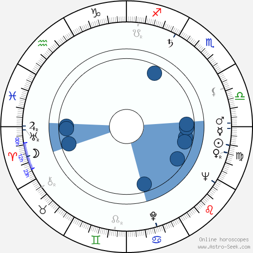 Alena Jančaříková wikipedia, biography, birth chart, instagram Alena Jančaříková wikipedia, horoscope, astrology, instagram