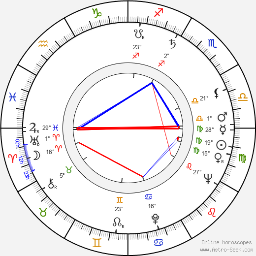 Alena Jančaříková birth chart, biography, wikipedia 2023, 2024