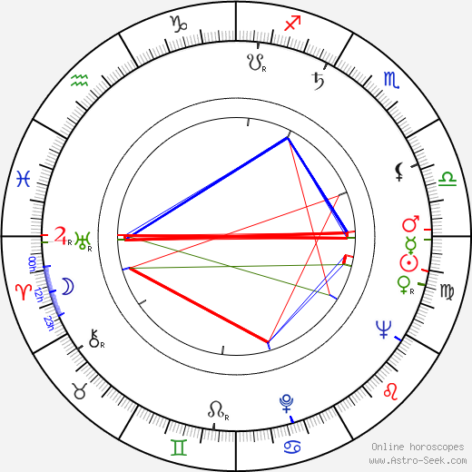 Alena Jančaříková birth chart, Alena Jančaříková astro natal horoscope, astrology