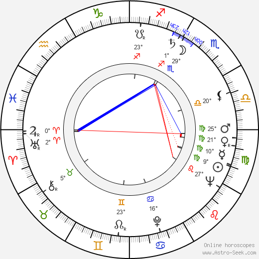 Alexandr Michajlovič Adamovič birth chart, biography, wikipedia 2023, 2024