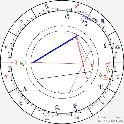 Alexandr Michajlovič Adamovič birth chart, Alexandr Michajlovič Adamovič astro natal horoscope, astrology