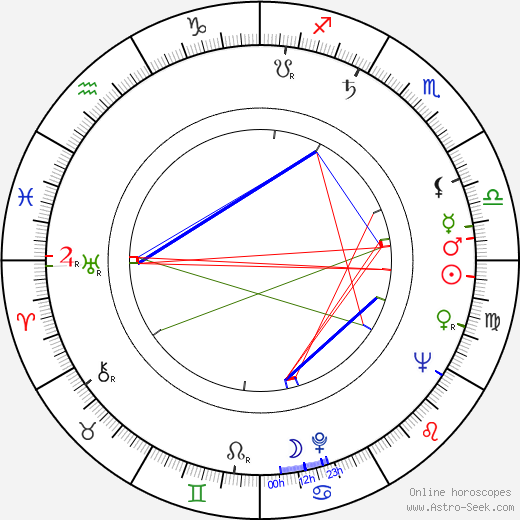 Alfio Contini birth chart, Alfio Contini astro natal horoscope, astrology