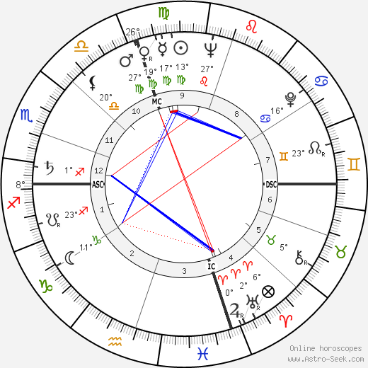 Allen Howe birth chart, biography, wikipedia 2023, 2024