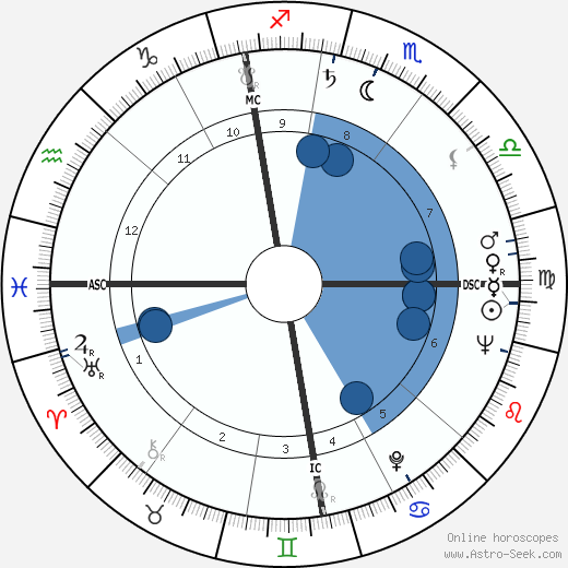 Ann & Mary Church wikipedia, horoscope, astrology, instagram