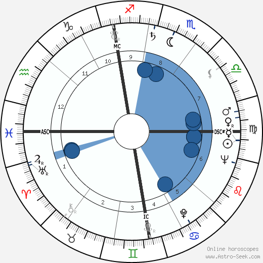Ann & Mary Church wikipedia, biography, birth chart, instagram Ann & Mary Church wikipedia, horoscope, astrology, instagram