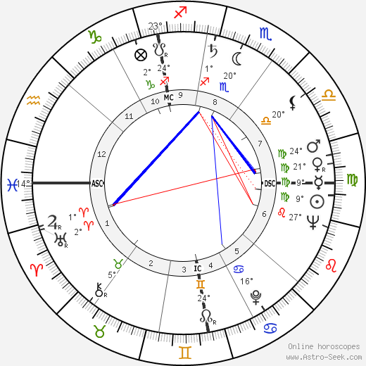 Ann & Mary Church birth chart, biography, wikipedia 2024, 2025