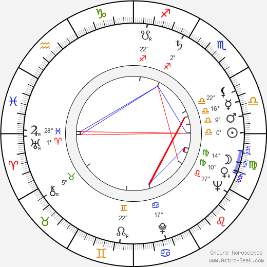Arthur Malet birth chart, biography, wikipedia 2024, 2025