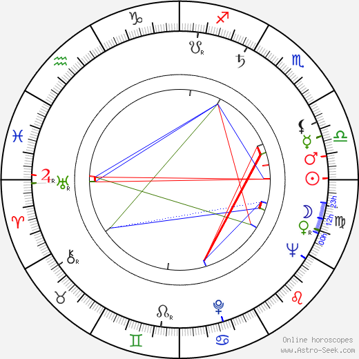 Arthur Malet birth chart, Arthur Malet astro natal horoscope, astrology