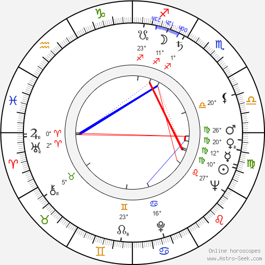 Bernardino Zapponi birth chart, biography, wikipedia 2024, 2025