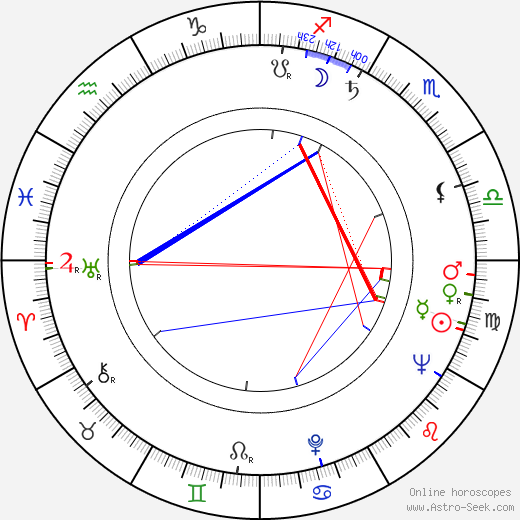 Bernardino Zapponi birth chart, Bernardino Zapponi astro natal horoscope, astrology