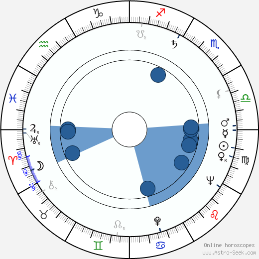 Beverly Polcyn horoscope, astrology, sign, zodiac, date of birth, instagram